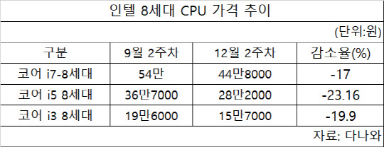  CPU  `ȭ`PCü   